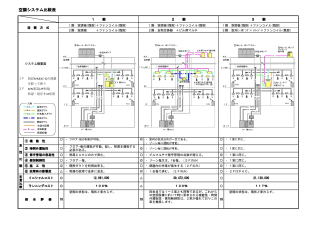 電気技術計算ソフト,機械設備技術計算ソフト